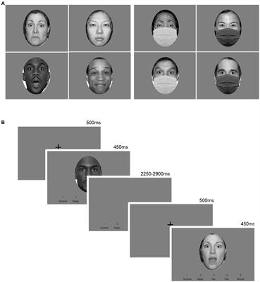 Recognition of masked and unmasked facial expressions in males and females and relations with mental wellness